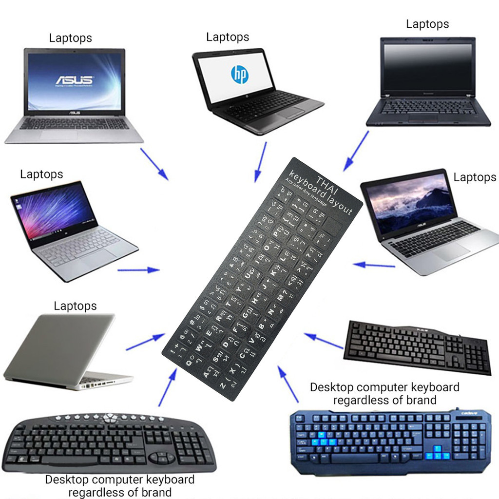 ร้านคนไทย! 1ชิ้น sticker keyboard thai สติ๊กเกอร์ภาษาไทยคีย์บอร์ด ภาษาอังกฤษ สีขาวดำ