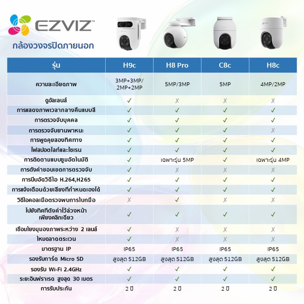 EZVIZ H9C 6MP DUAL LENS PAN & TILT WI-FI CAMERA (3MP+3MP) AI-POWERED กล้องวงจรปิดภายนอก