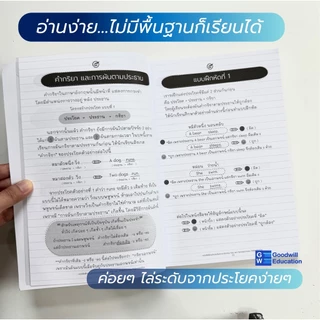 หนังสือฝึกแต่งประโยค เล่ม1 ภาษาอังกฤษเบื้องต้น สำหรับคนไม่มีพื้นฐาน รู้ศัพท์น้อย และต้องการเริ่มฝึกแต่งประโยค