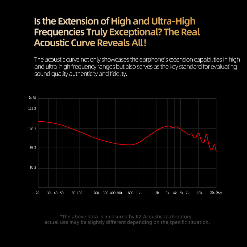 Kz PRX ในหู Planar Driver หูฟังแบบมีสายหูฟังเพลง HiFi Bass Monitor หูฟังกีฬาชุดหูฟังสําหรับ PR1 PR2 PR3 อัพเกรด