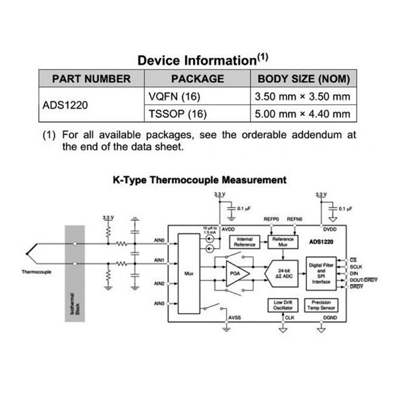 MEET โมดูลแปลงการบริโภคพลังงานต่ํา ADC16 24Bit สําหรับการประมวลผลเซ็นเซอร์