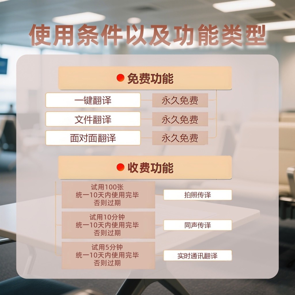 DEEP-T3 Translator รองรับ 100+Language การแปลแบบเรียลไทม์ AI การแปลเสียงอัจฉริยะ Global Travel Essen