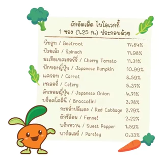 Bio Veggie วีไบโอเวกกี้ ผักอัดเม็ด จากผัก 5 สี คุณประโยชน์สำหรับคนไม่ชอบทานผัก 1 กล่อง 30 ซอง