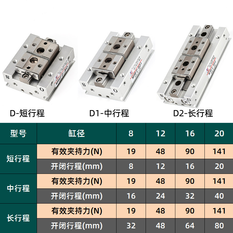 ขายร้อน MHF2-8D นิ้วกระบอกขนานแพลตฟอร์มเลื่อน 12D/16D/20D/D1/D2/D1R Thin Air Claw