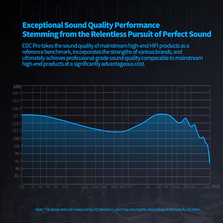 KZ EDC PRO HIFI หูฟังแบบมีสายในหู, ไดรเวอร์ไดนามิกขนาดใหญ่, สายสัญญาณเสียงถอดได้