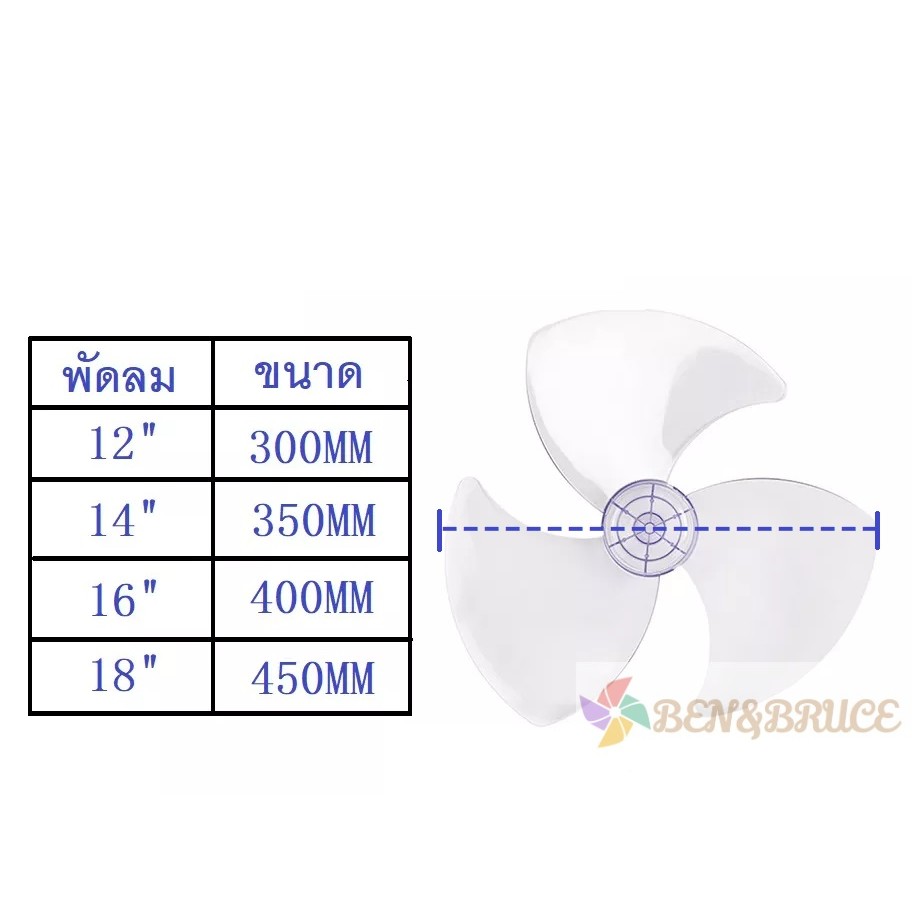 ใบพัดลม อะไหล่พัดลม 12นิ้ว 14นิ้ว 16นิ้ว Hatari / Imarflex / Accord / GEO / Ogawa / Cooper / Mira / 