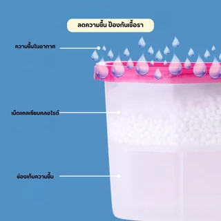 กล่องดูดความชื้น KUAKUA ดูดความชื้นในอากาศได้ดี ลดสาเหตุของการเกิดกลิ่นอับและเชื้อราในบริเวณอับชื้น