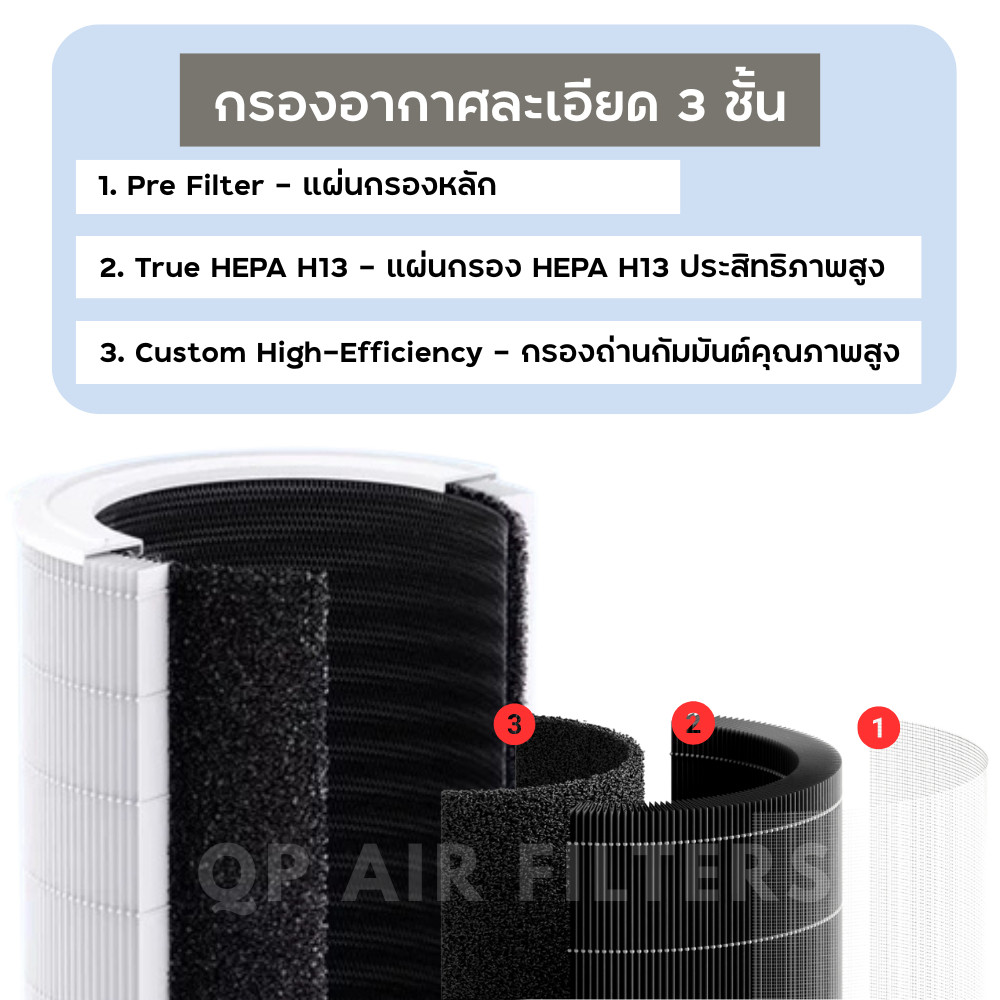 ไส้กรองอากาศ Xiaomi Elite สำหรับ MI Smart Air Purifier Elite เครื่องฟอกรุ่น Y-600 กรองแบคทีเรีย ฝุ่น PM2.5 - รูปที่ 2