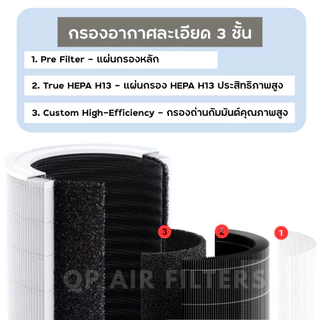 ไส้กรองอากาศ Xiaomi Elite สำหรับ MI Smart Air Purifier Elite เครื่องฟอกรุ่น Y-600 กรองแบคทีเรีย ฝุ่น PM2.5