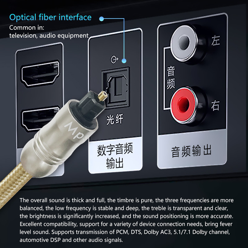 สายเคเบิลใยแก้วนำแสง C-103ระบบเสียงดิจิตอล HIFI MPS สายoptic เชื่อมต่อสัญญาณดิจิตอล