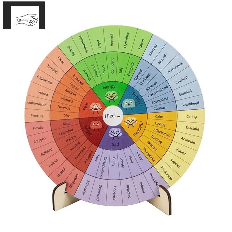 [qianaizi]Feelies Wheel Therapy Office Decor Mental Health Decor Emotion Wheel for School, Therapy O