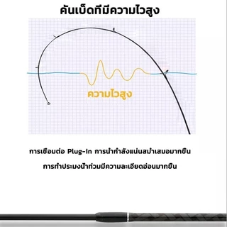 คันเบ็ด UL 1.68/1.8 มล สำหรับตกปลา พร้อมส่งทันที