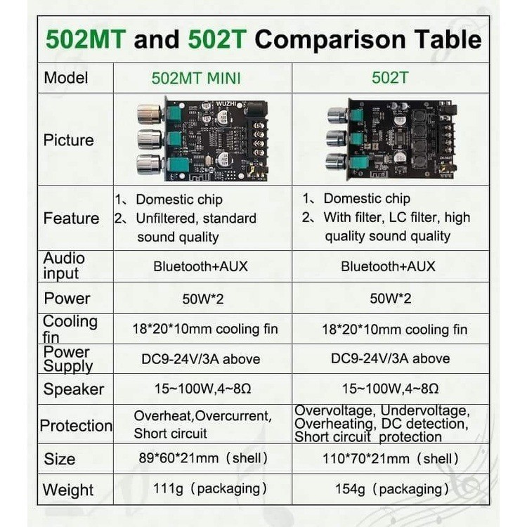ZK-502T 50W + 50W สเตอริโอเครื่องขยายเสียง, treble และเบส DC 9-24V BT และอินพุต AUX สำหรับ DIY ลำโพงไร้สาย ADM