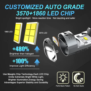 MAXGTRS Dual เลนส์ H4 LED ไฟหน้า Mini โปรเจคเตอร์เลนส์ LED HBS 9003 โคมไฟอัตโนมัติ Beam Light 50W 11000LM
