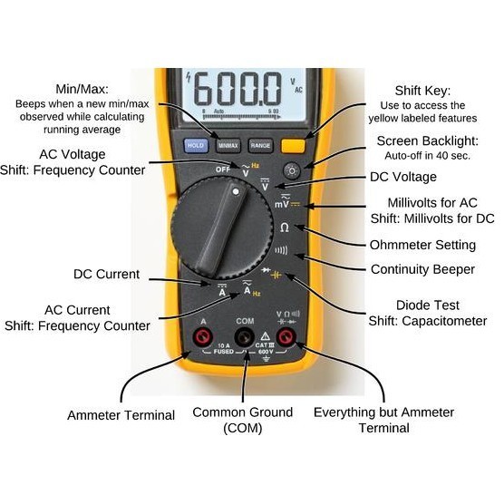 วัดแรงดัน Fluke 115 C True RMS Digital Multimeter Fluke 115 C มัลติมิเตอร์  ที่ตอบสนอง ทุกความแม่นยำ