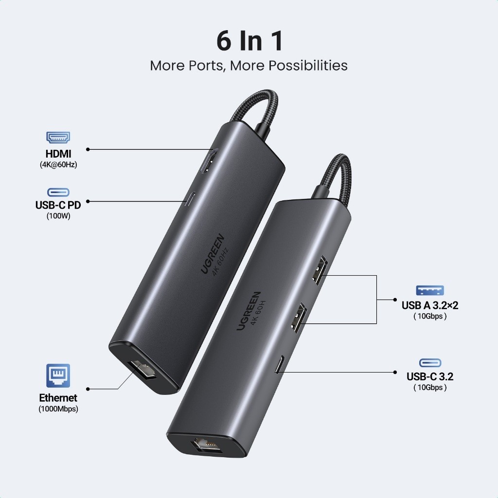 UGREEN HUB 6in1 USB-C to HDMI (4K 60HZ) +2 USB-A 3.2 +1 USB-C 3.2 +RJ45 Hub with PD รุ่น 45000