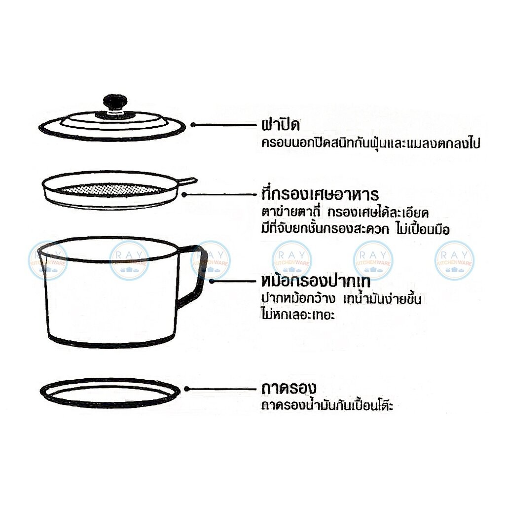 Seagull หม้อกรองน้ำมัน 14 ซม (1ลิตร) พร้อมถาดรอง 100351214 นกนางนวล หม้อใส่น้ำมัน หม้อน้ำมัน ที่เทน้ำมันใช้แล้ว ซีกัล - รูปที่ 6