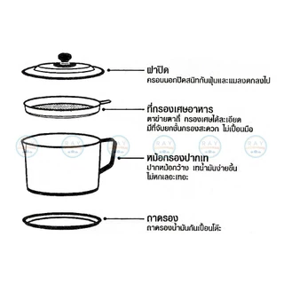 Seagull หม้อกรองน้ำมัน 14 ซม (1ลิตร) พร้อมถาดรอง 100351214 นกนางนวล หม้อใส่น้ำมัน หม้อน้ำมัน ที่เทน้ำมันใช้แล้ว ซีกัล