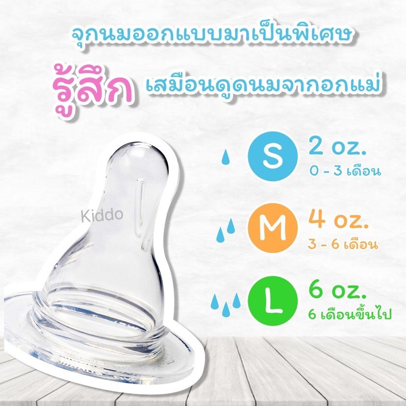 รูปภาพ 3