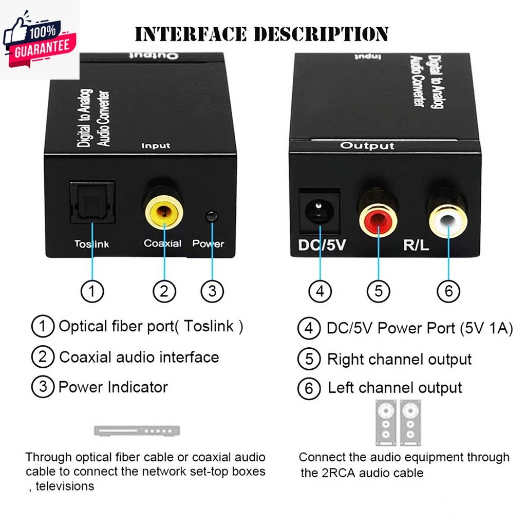 ใหม่ ตัวแปลงสัญญาณเสียงดิจิทัล เป็น Ana ออปติคอลไฟเอร์โคแอ็กเชียล เป็น Ana DAC