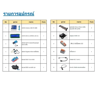 (1ชุด) PJ-RF003 ชุดรดน้ำต้นไม้อัตโนมัติ Arduino UNO R3 พร้อม Code และคำอธิบาย ชุดส่งเสริมการเรียนรู้