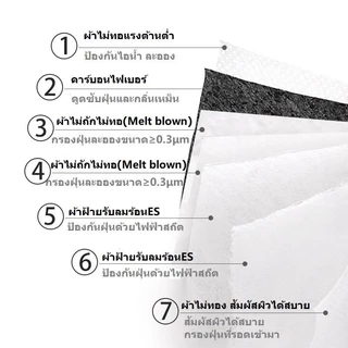 Mask KN95 ติดสองวาล์ว 7ชั้น หน้ากากคาร์บอนป้องกันฝุ่นละออง PM2.5 กลิ่น ควัน ไอเสียทางอุตสาหกรรม