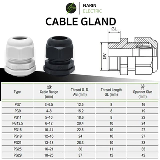 (ยกถุงราคาส่ง) เคเบิ้ลแกลน Cable Gland เคเบิลแกน ขาว ดำ PG7,PG9,PG11,PG13.5,PG16,PG19,PG21,PG25,PG29 กันน้ำ IP68