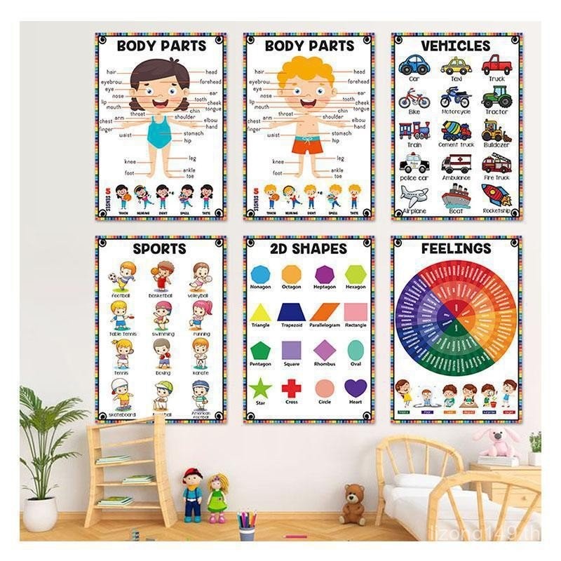คู่มือคิดภาษาอังกฤษแผนภูมิการเรียนรู้การจําแนกการฝึกอบรมคําโปสเตอร์ห้องเรียนตกแต่งผนังห้องเรียนสติ๊ก