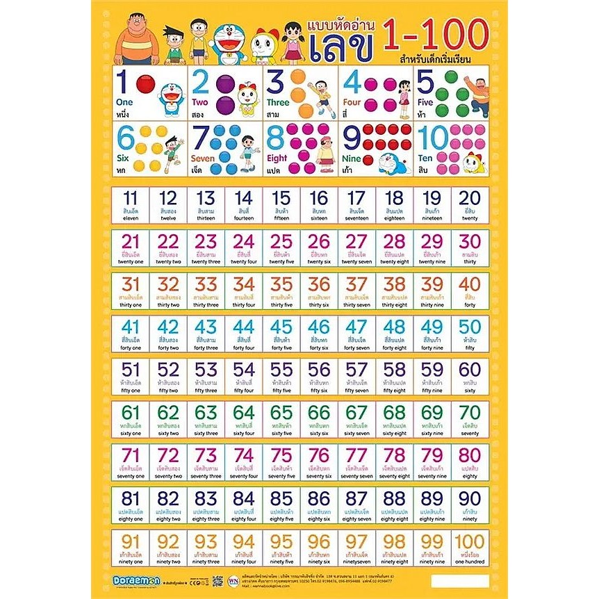 Bundanjai (หนังสือ) โปสเตอร์ Doraemon แบบหัดอ่านเลข 1-100