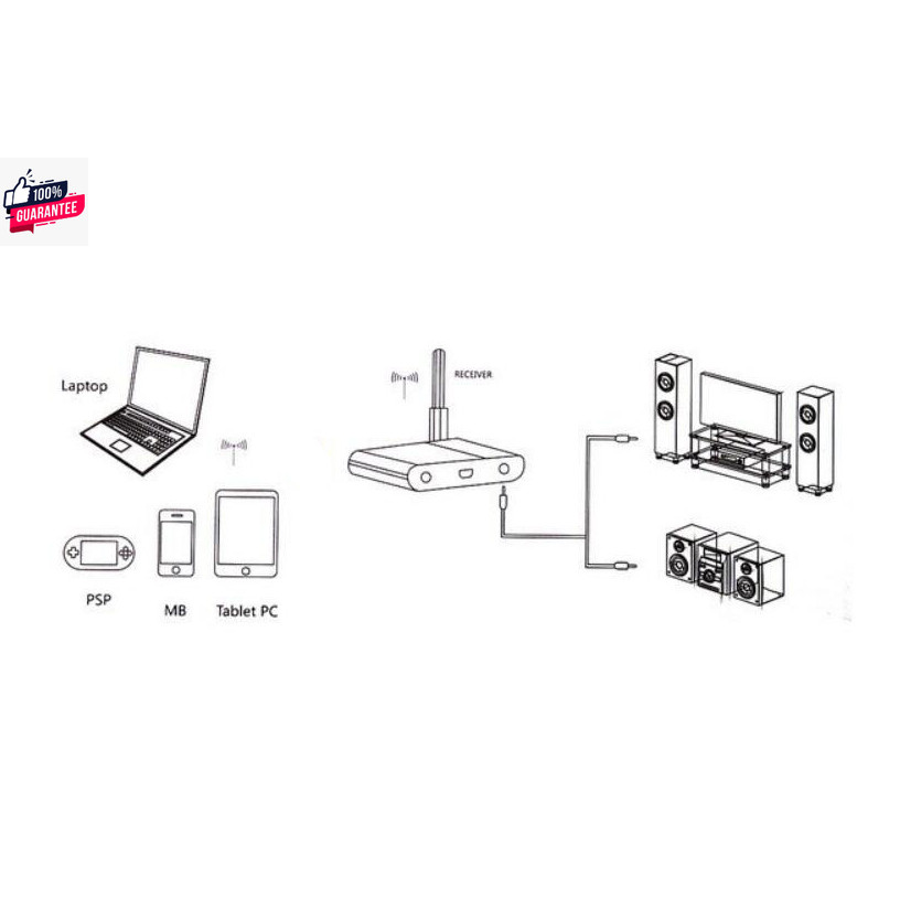 X500 Bluetooth 5.0 HiFi สเตอริโอเครื่องรัสัญญาณเพลง2.4G ไร้สาย Link อะแดปเตอร์ CSR8635 ISM Band สำหร