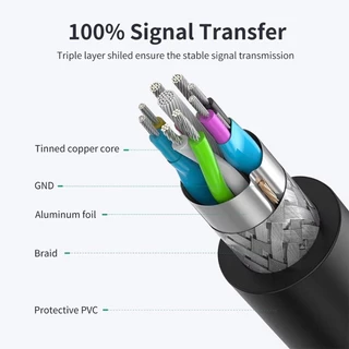 ร้านอยู่ที่ไทย สายเคเบิลฮาร์ดดิสก์ type c to micro usb 3.0 สายยาว0.5M/1M 5Gbpsต่อกับฮาร์ดดิสก์ คอม