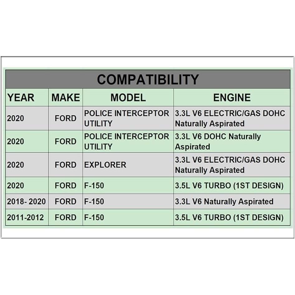 เครื่องยนต์ฝาครอบวาล์วปะเก็นชุด Fit สําหรับ 2011 2012 2018 2019 2020 Ford F-150 Explorer ตํารวจ Inte