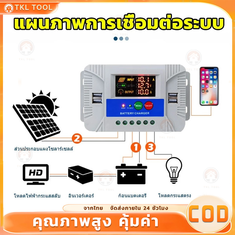 [การอัพเกรดใหม่] PWM ชาร์จเจอร์ 12/24V 4USB solar charger controlle MPPT 30A ชาจเจอร์โซล่า ชารต์เจอร์ จอแสดงผล LCD