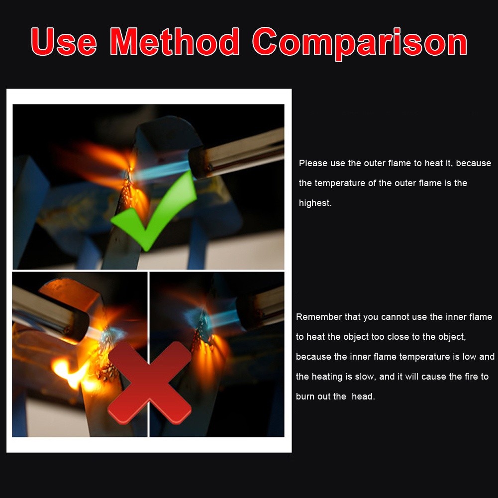 [ส่งได้ทันที] 1/3/5pcsหัวพ่นไฟ ไฟฟู่กันลม สำหรับ BBQ แคมป์ปิ้ง ไฟแช็คแก๊ส เติมแก๊สได้ Spray gun lighter - รูปที่ 6