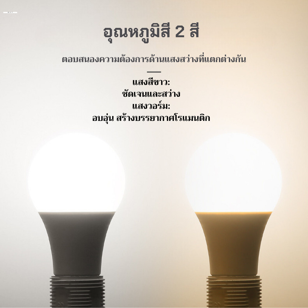 (10หลอด）หลอดไฟLED5W 7W 9W 13W 15W 18W 24W หลอดไฟประหยัดพลังงาน ใช้ขั้วE27 ไฟLED สว่างทั่วถึง กินไฟน้อย ใช้ไฟฟ้า220V