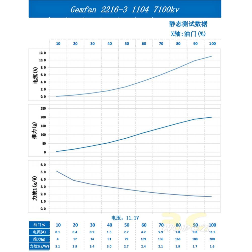 Gemfan 2216 2 นิ้ว 3 ใบพัดใบพัด 1.5 มม.สําหรับ DJI O3 O4 Air Unit สําหรับ Pavo20 Pro (4 คู่/8 ชิ้น) Gem2216 - รูปที่ 4