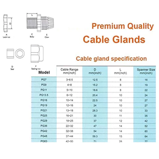 KOVEX เคเบิ้ลแกลน(สีดำ) PG21, PG19, PG16, PG13.5, PG11, PG9, PG7 (ขายแยกตัว) กันน้ำ Cable Glands ธันไฟฟ้า