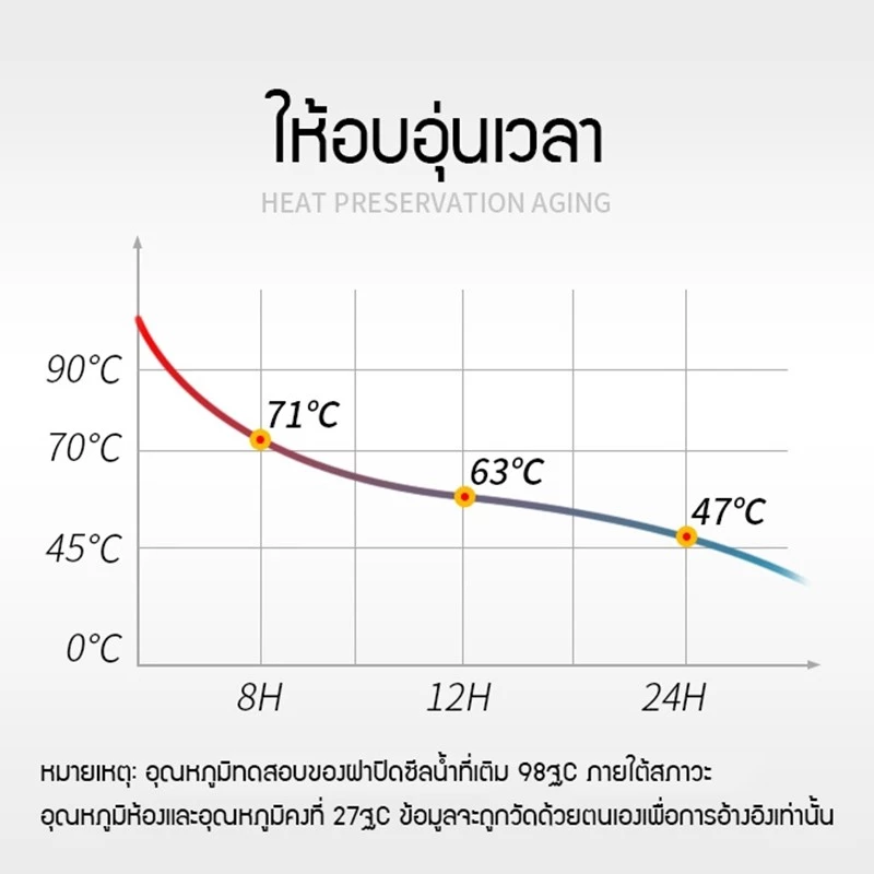 กระติกน้ําร้อน 1000ml เก็บอุณหภูมิได้นาน 12 ชม. เหยือกน้ําสแตนเลส ป้องกันรั่วซึม หลายสีให้เลือก thumbnail 4