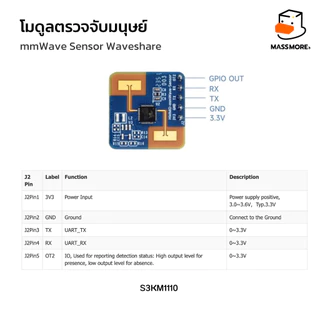โมดูลตรวจจับมนุษย์ mmWave Sensor 24GHz S3KM1110 Human Motion Detection Radar Waveshare