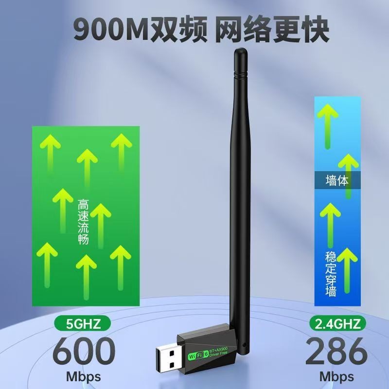 ✨AX900WiFi Two-in-One wifi6 การ์ดเครือข่าย USB Dual-Band Driver-Free Gigabit 5G เครื่องส่งสัญญาณ 25.