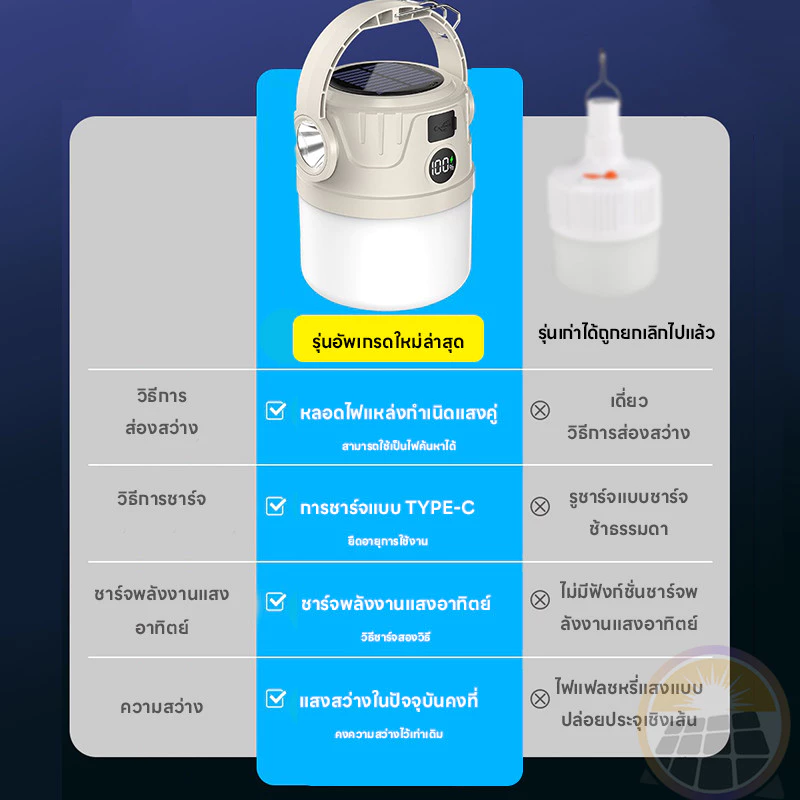 โคมไฟแคมป์ปิ้ง พลังงานแสงอาทิตย์ ไฟแคมป์ปิ้ง Solar Light ไฟเต็นท์ LED มัลติฟังก์ชัน สามารถปรับได้4โหมด กันน้ำType-C thumbnail 3