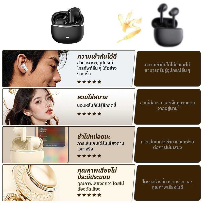 CANTIKLIFE TWS V68 หูฟังบลูทูธ หูฟังไร้สาย หูฟังtws กันน้ำ IPX7 กันน้ำความหน่วงต่ำ ANC ลดเสียงรบกวนกึ่งในหูกีฬาหูฟังเล่น