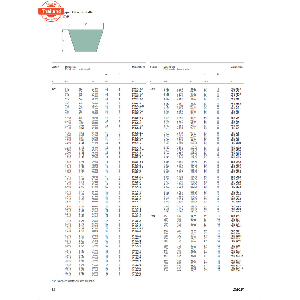 SKF V-BELT / สายพาน วีเลท์ ร่อง B เอร์ B33  PHG B33 17 x 11 มิล.