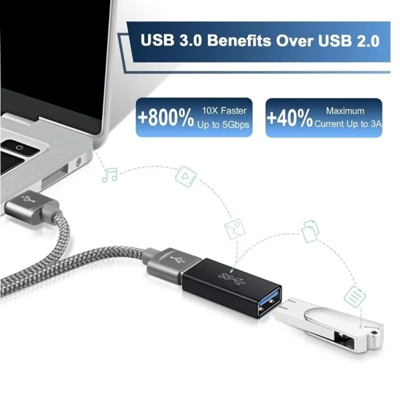 อะแดปเตอร์ LU USB 3 1 ถึง USB C ชายหญิงสําหรับการถ่ายโอนข้อมูลความเร็วที่รวดเร็วและการชาร์จ