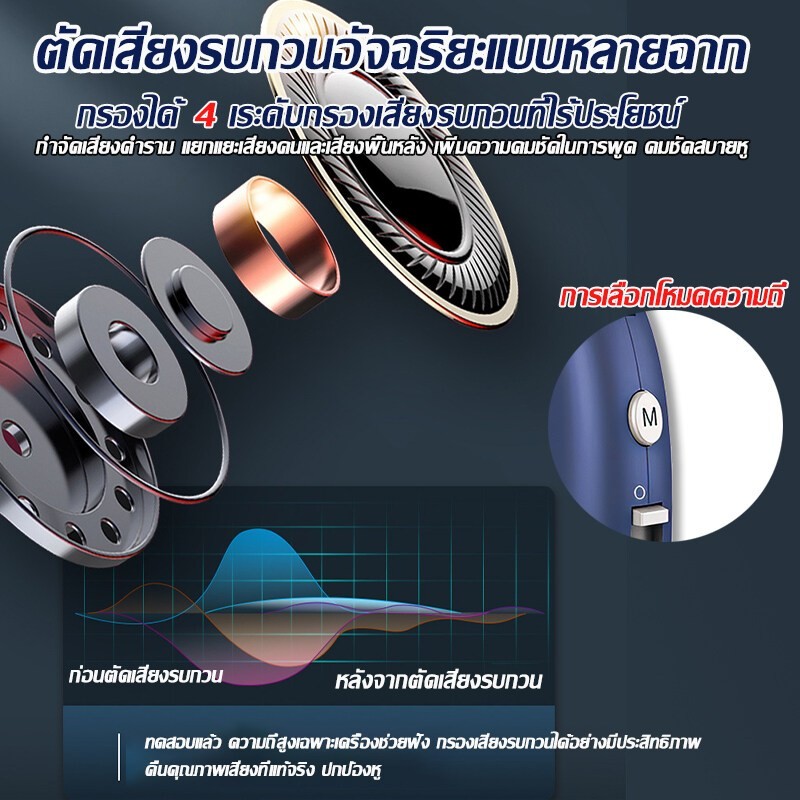 รับประกัน 3 ปี เครื่องช่วยฟัง คน หู ตึง หูฟังคนหูหนวก เครื่องช่วยฟังผู้สูงอายุ Hearing Aids หูฟัง ได้รับ FDA - รูปที่ 3