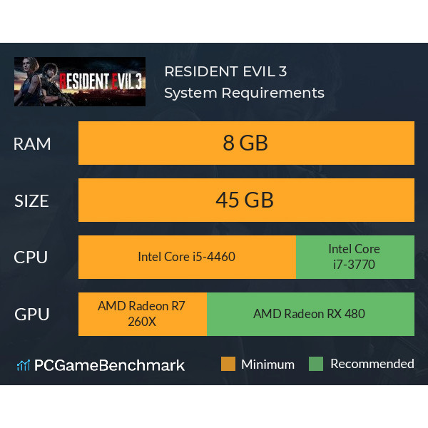 [เกมส์ PC] เกม Resident Evil 3 พากย์ไทย ภาษาไทย