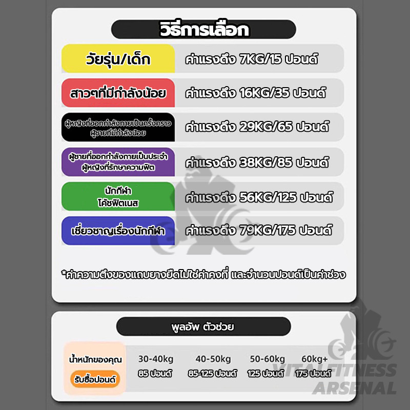 ยางยืดออกกำลังกาย ยางยืดออกกําลังกายแรงต้าน ยางดึงข้อ บริหารกล้ามเนื้อ resistance band  (มี 4 แรงต้าน)