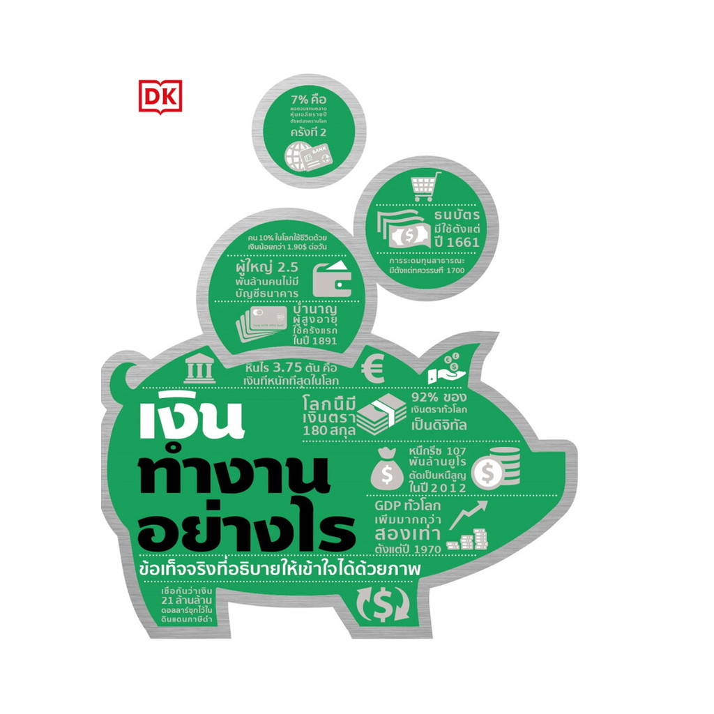 นายอินทร์ หนังสือ เงินทำงานอย่างไร (ปกแข็ง)