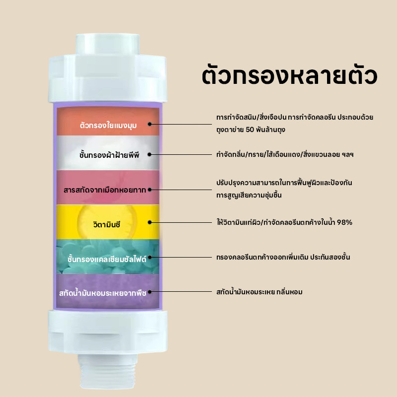 ไส้กรองฝักบัว กลิ่นหอม น้ำหอมแท่งกรองน้ำ ฟิลเตอร์กรองน้ำ สามารถกรองคลอรีนได้ถึง 99% H201 - รูปที่ 2