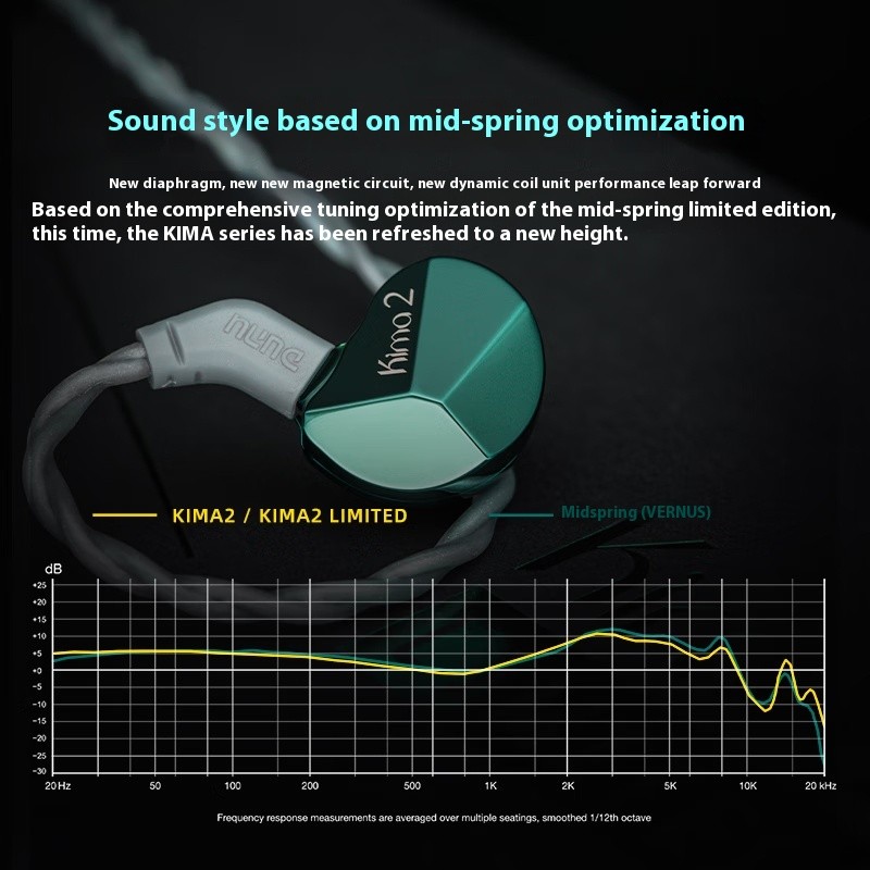 Dunu KIMA2 LIMITED หูฟังไฮไฟแบบมีสายรุ่น Moving Coil คุณภาพเสียงสูง Custom Audiophile หูฟัง Kima 2